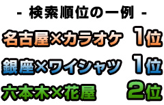 検索順位の一例